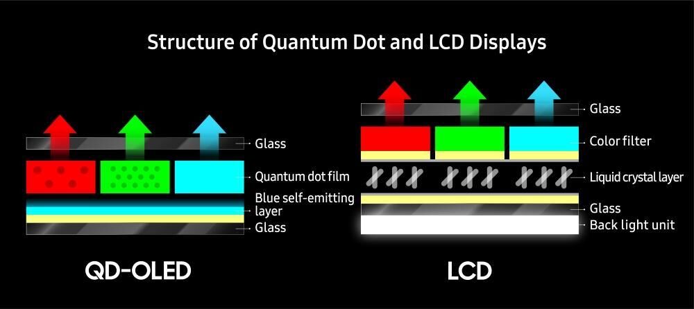 Hành trình Samsung cách mạng hóa công nghệ màn hình với Quantum Dot