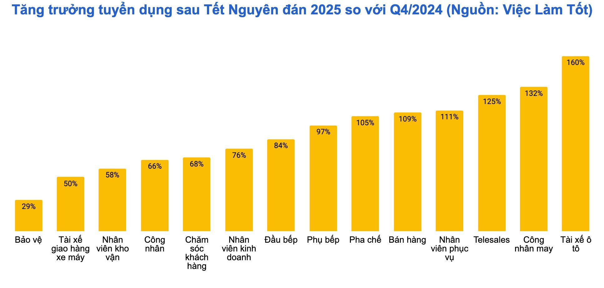 Việc Làm Tốt mang "Cánh cửa cơ hội" đến tay người lao động tại TP.HCM